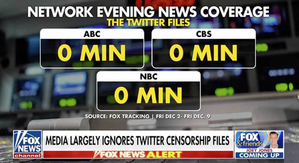 NBC, CBS, ABC, CNN, & MSNBC Have Spent Just 14 Minutes Combined Covering The “Twitter Files”: Report